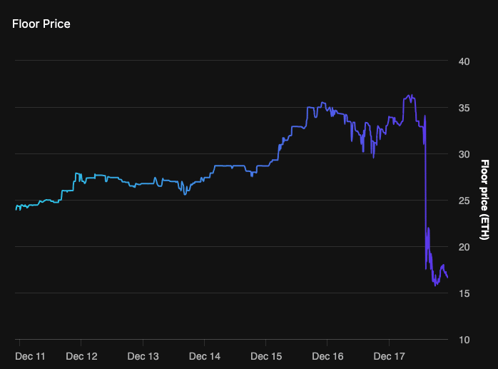 opensea pengu floor price | Airdrop Pudgy Penguins: Token PENGU