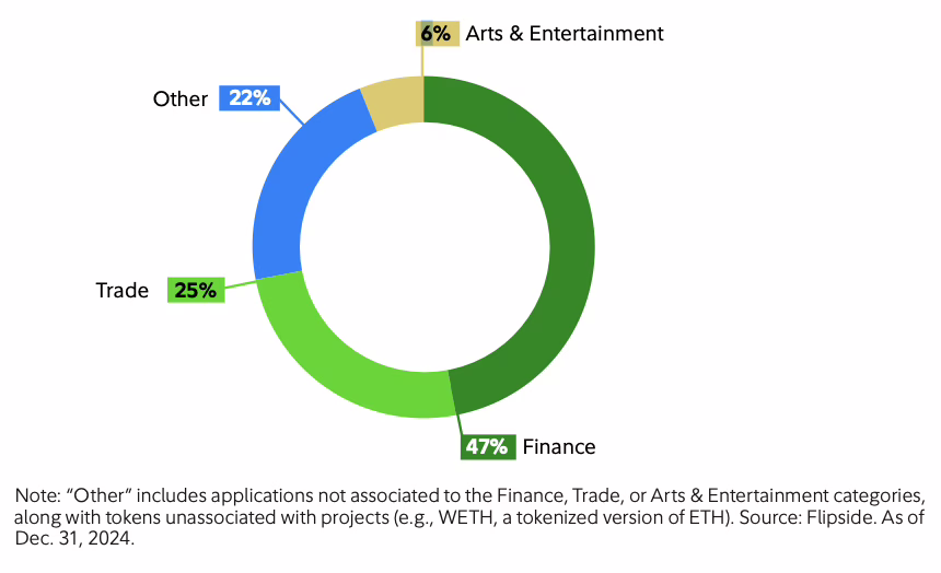 exibit 6 fidelity report 2 | Zapomnij o cenie. Tak Fidelity liczy "PKB" dla Ethereum