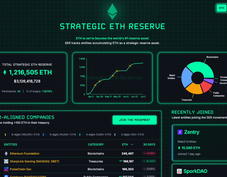 Ethereum Strategic Reserve