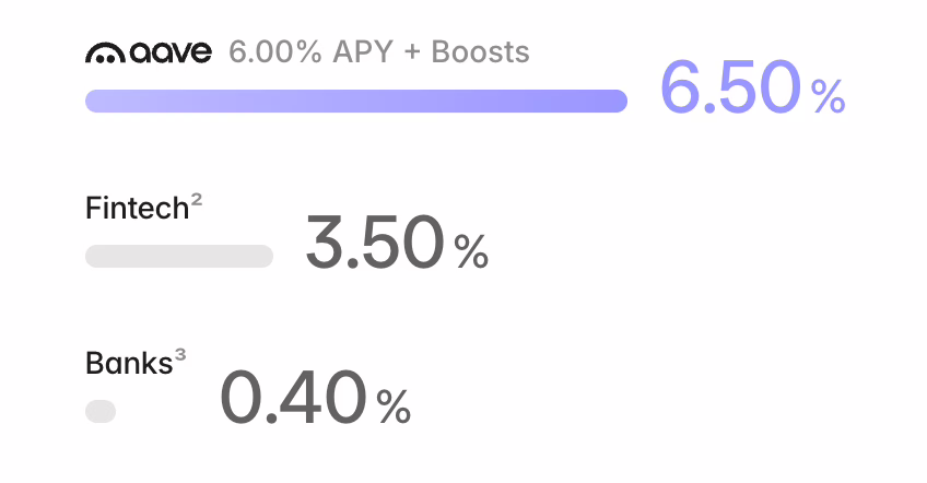 aave app apy | AAVE udostępnia aplikację mobilną